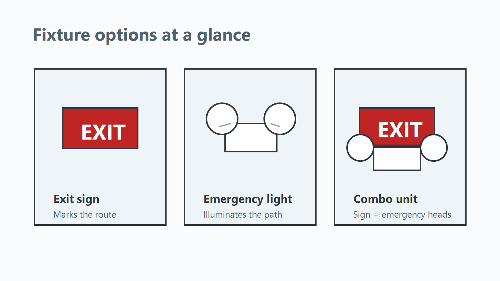 Comparison of exit sign emergency light combo units and separate emergency lighting fixtures.